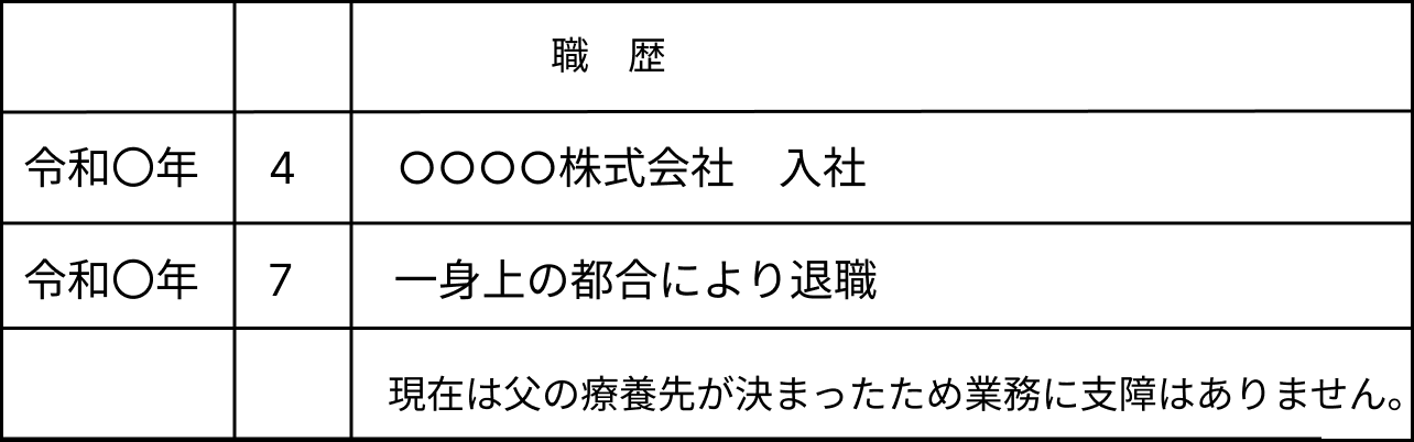 空白期間がある時の履歴書の書き方は？ひきこもりやアルバイトなどパターン別に例文を紹介 | JobQ[ジョブキュー]